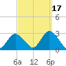 Ponquoque Point tide chart for Friday, September 17, 2021