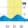 Ponquoque Point tide chart for Thursday, September 30, 2021