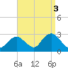 Ponquoque Point tide chart for Friday, September 3, 2021
