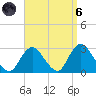 Ponquoque Point tide chart for Monday, September 6, 2021