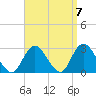 Ponquoque Point tide chart for Tuesday, September 7, 2021