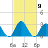 Ponquoque Point tide chart for Saturday, October 9, 2021