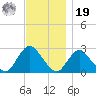 Ponquoque Point tide chart for Friday, November 19, 2021