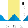 Ponquoque Point tide chart for Saturday, January 8, 2022