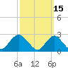 Ponquoque Point tide chart for Tuesday, March 15, 2022