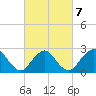 Ponquoque Point tide chart for Monday, March 7, 2022