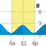 Ponquoque Point tide chart for Tuesday, March 8, 2022