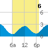 Ponquoque Point tide chart for Wednesday, April 6, 2022