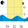 Ponquoque Point tide chart for Saturday, April 9, 2022