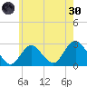 Ponquoque Point tide chart for Monday, May 30, 2022