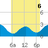 Ponquoque Point tide chart for Friday, May 6, 2022