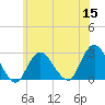 Ponquoque Point tide chart for Wednesday, June 15, 2022