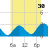 Ponquoque Point tide chart for Thursday, June 30, 2022