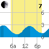Ponquoque Point tide chart for Tuesday, June 7, 2022