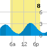 Ponquoque Point tide chart for Friday, July 8, 2022