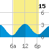 Ponquoque Point tide chart for Thursday, September 15, 2022