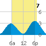 Ponquoque Point tide chart for Wednesday, September 7, 2022