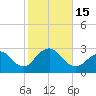 Ponquoque Point tide chart for Saturday, October 15, 2022