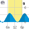 Ponquoque Point tide chart for Sunday, October 9, 2022