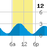 Ponquoque Point tide chart for Saturday, November 12, 2022