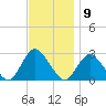 Ponquoque Point tide chart for Wednesday, November 9, 2022