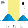 Ponquoque Point tide chart for Friday, January 6, 2023
