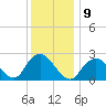 Ponquoque Point tide chart for Monday, January 9, 2023