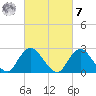 Ponquoque Point tide chart for Tuesday, March 7, 2023