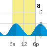 Ponquoque Point tide chart for Wednesday, March 8, 2023