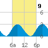 Ponquoque Point tide chart for Thursday, March 9, 2023