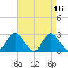 Ponquoque Point tide chart for Sunday, April 16, 2023