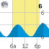 Ponquoque Point tide chart for Thursday, April 6, 2023