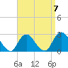 Ponquoque Point tide chart for Friday, April 7, 2023