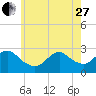 Ponquoque Point tide chart for Saturday, May 27, 2023