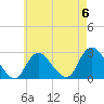 Ponquoque Point tide chart for Saturday, May 6, 2023
