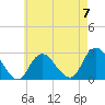 Ponquoque Point tide chart for Sunday, May 7, 2023