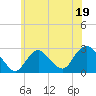 Ponquoque Point tide chart for Monday, June 19, 2023