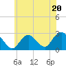 Ponquoque Point tide chart for Tuesday, June 20, 2023