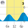 Ponquoque Point tide chart for Saturday, June 3, 2023