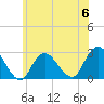 Ponquoque Point tide chart for Tuesday, June 6, 2023