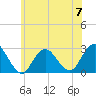 Ponquoque Point tide chart for Wednesday, June 7, 2023