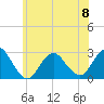 Ponquoque Point tide chart for Thursday, June 8, 2023