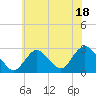 Ponquoque Point tide chart for Tuesday, July 18, 2023