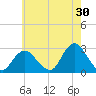 Ponquoque Point tide chart for Sunday, July 30, 2023