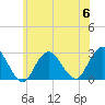 Ponquoque Point tide chart for Thursday, July 6, 2023