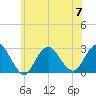 Ponquoque Point tide chart for Friday, July 7, 2023