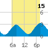 Ponquoque Point tide chart for Tuesday, August 15, 2023