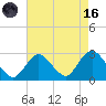 Ponquoque Point tide chart for Wednesday, August 16, 2023