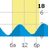 Ponquoque Point tide chart for Friday, August 18, 2023