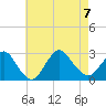 Ponquoque Point tide chart for Monday, August 7, 2023
